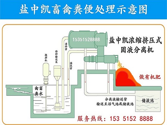 豬糞濃縮擠壓式固液分離機